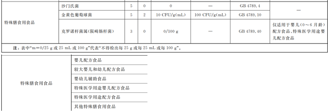 嬰配乳粉生產(chǎn)企業(yè)環(huán)境微生物監(jiān)測(cè)(二) ——監(jiān)測(cè)項(xiàng)目 嬰配乳粉生產(chǎn)企業(yè)環(huán)境微生物監(jiān)測(cè)(二) ——監(jiān)測(cè)項(xiàng)目