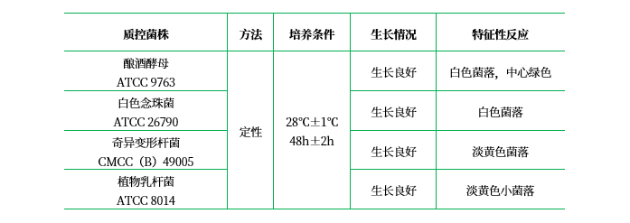 WL營(yíng)養(yǎng)瓊脂 WL營(yíng)養(yǎng)瓊脂